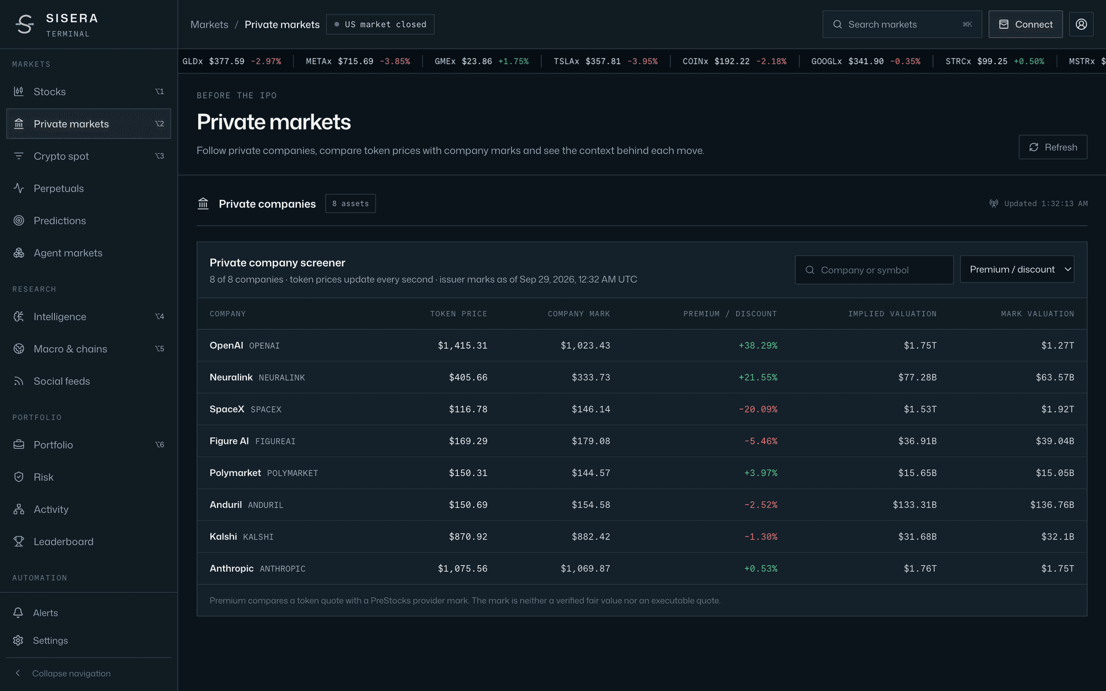 Sisera private markets view comparing pre-IPO token prices with issuer marks