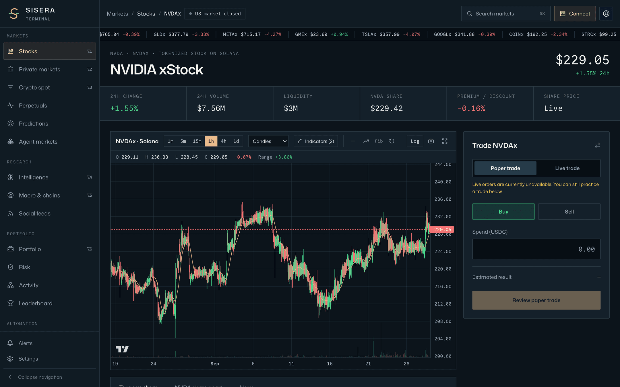 Sisera asset page for a tokenized stock: price, premium to the underlying share, chart, and order ticket
