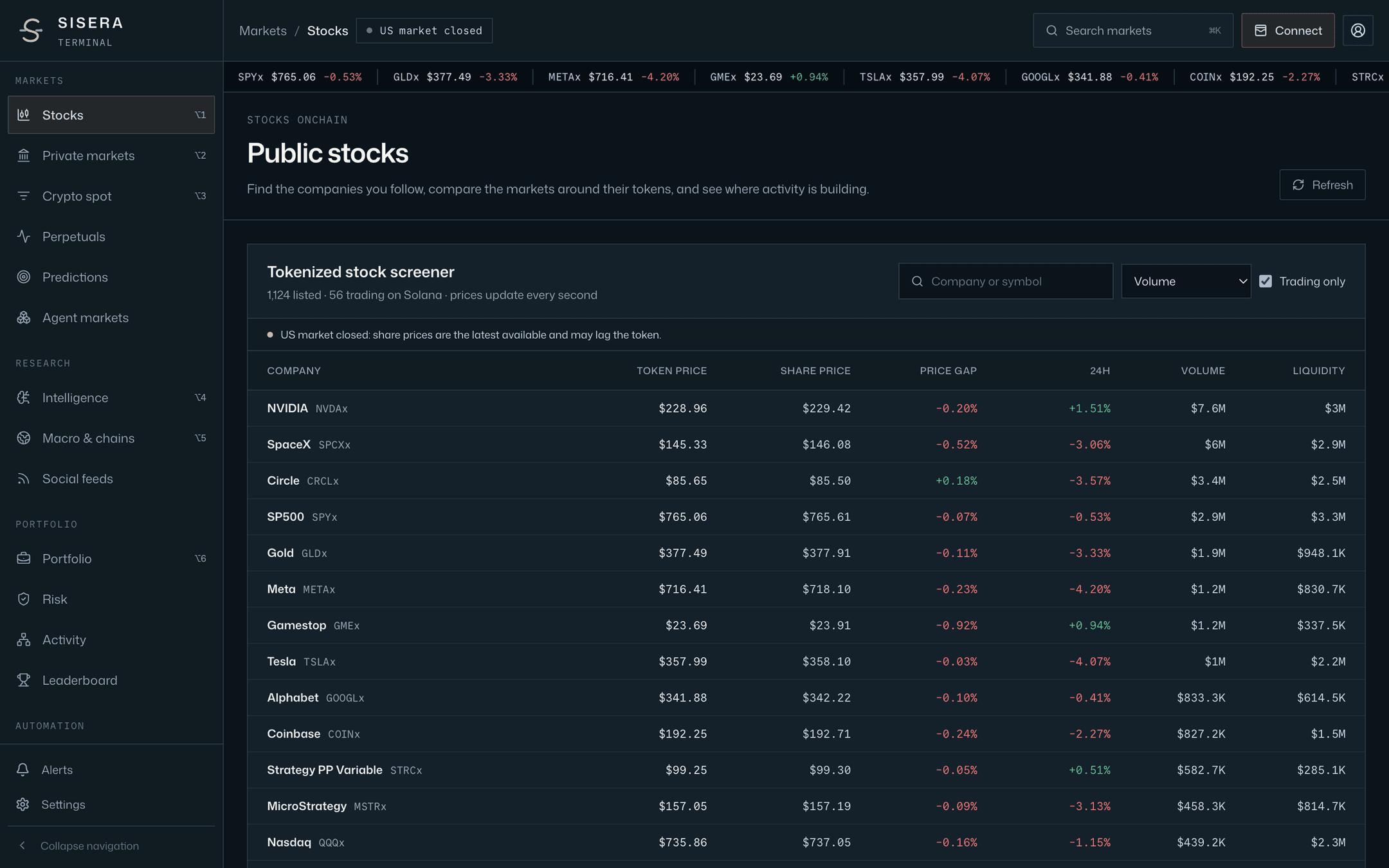 Sisera tokenized stocks screener with prices, 24h change, volume, and liquidity